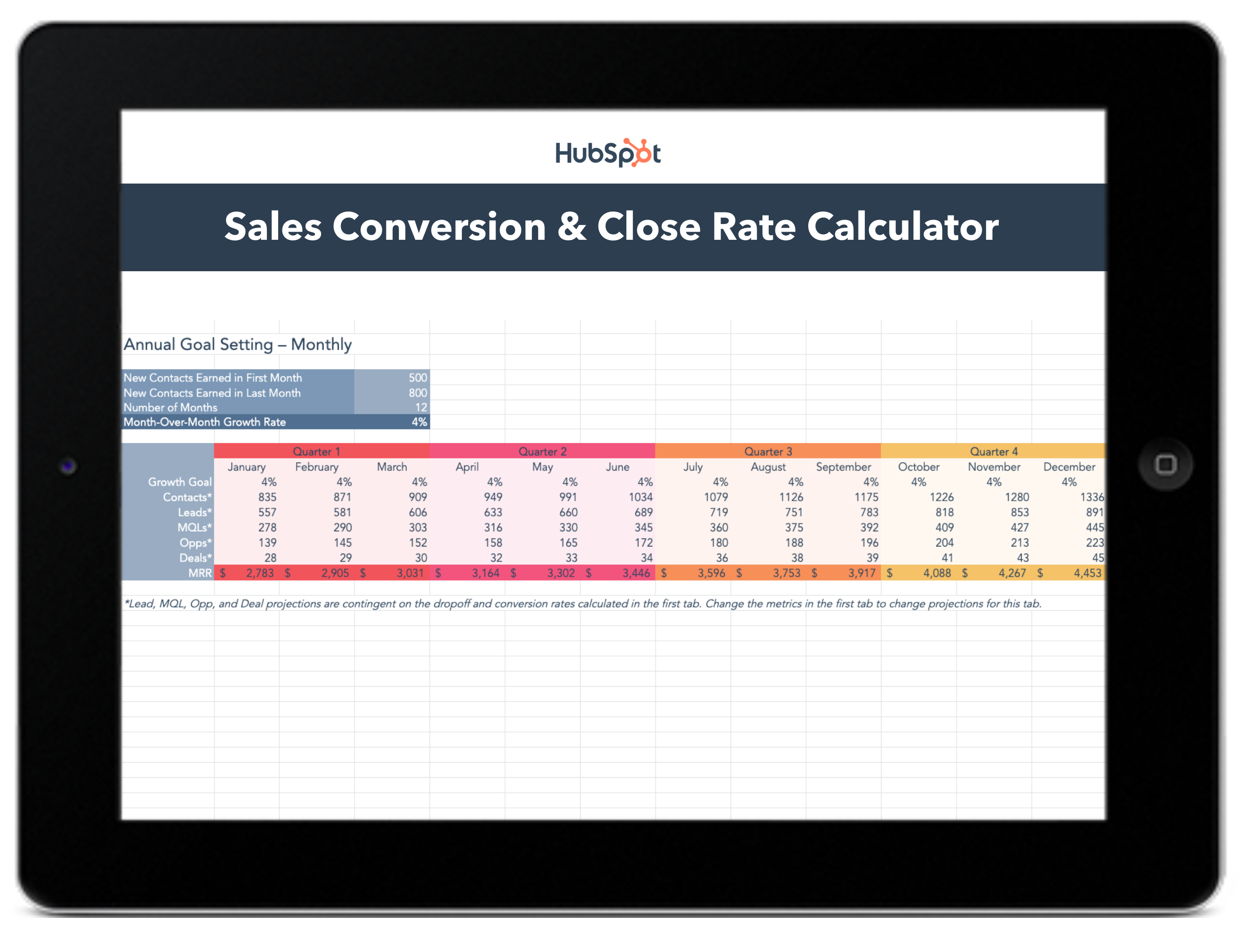download-the-sales-conversion-and-close-rates-calculator-and-guide